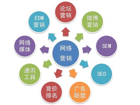 網絡營銷網站推廣策劃方案詳解與創新方法探索